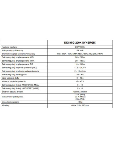 Migomat Sherman DIGIMIG 200X Synergic