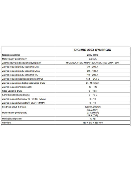 Migomat Sherman DIGIMIG 200X Synergic