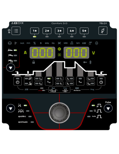 Tetrix XQ 500 puls Panel Comfort