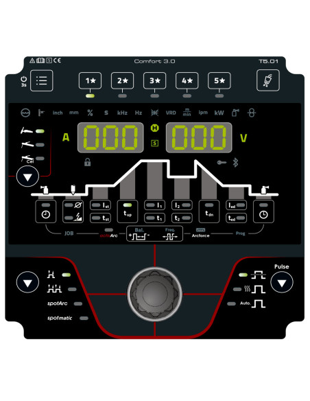 Tetrix XQ 500 puls Panel Comfort