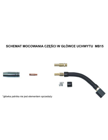 ZESTAW STARTOWY DO UCHWYT MIG MB15 DYSZE ŁUSKI