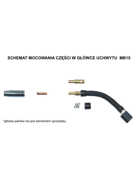 ZESTAW STARTOWY DO UCHWYT MIG MB15 DYSZE ŁUSKI