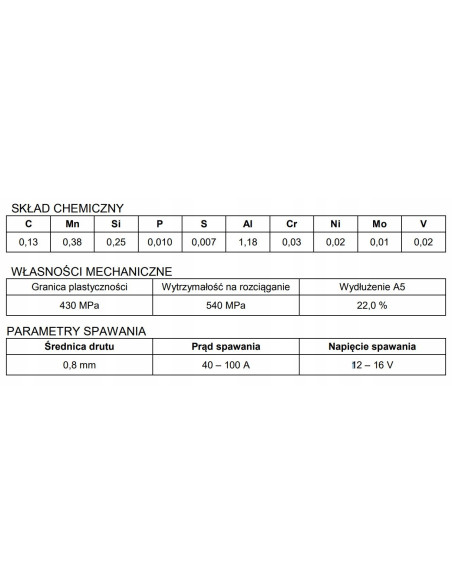 DRUT SPAWALNICZY samoosłonowy 0,8mm FLUX-bezgazowy