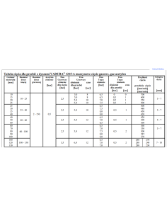 Tabela cięcia VADURA 1215-A Acetylen