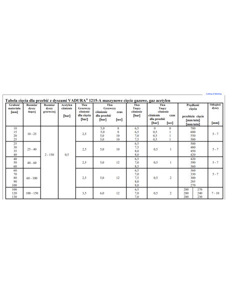 Tabela cięcia VADURA 1215-A Acetylen