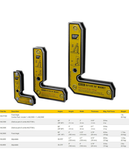 Kątownik magnetyczny Strong HAND duży