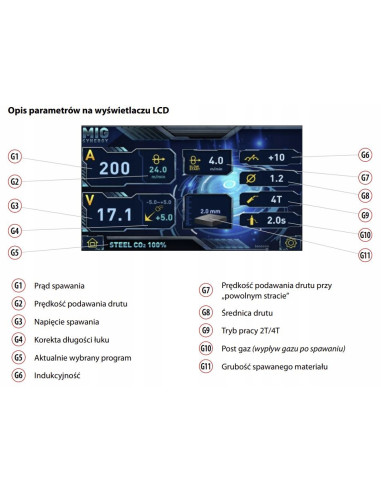 MIGOMAT Spawarka 3w1 Spartus MIG215 200A synergia+