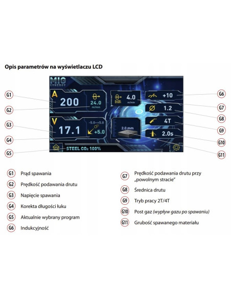 MIGOMAT Spawarka 3w1 Spartus MIG215 200A synergia+